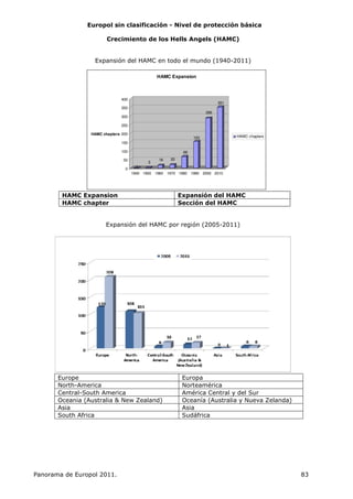 $ % 3"
I % @I 3 A
; ' -&+ D 7! # E
I 3 H H I 3
I 3 ( $ I 3
; ' -&+ ' D /# E
) #- ) @
+ #. - - @ + .
G D- K) M Z E G = D- ) Z E
- -
. - . 1
1
3
16 20
66
153
288
351
0
50
100
150
200
250
300
350
400
HAMC chapters
1940 1950 1960 1970 1980 1990 2000 2010
HAMC Expansion
HAMC chapters
 