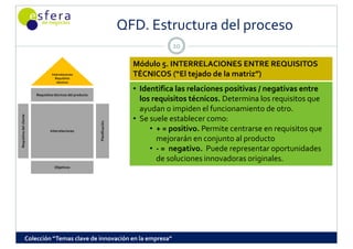 QFD. Estructura del proceso
                                                                            QFD  Estructura del proceso
                                                                                         10

                                                                              Módulo 5. INTERRELACIONES ENTRE REQUISITOS 
                                  Interrelaciones
                                    Requisitos 
                                                                              TÉCNICOS (“El tejado de la matriz”)
                                     técnicos

                                                                              • Identifica las relaciones positivas / negativas entre 
                         Requisitos técnicos del producto
                                                                                los requisitos técnicos. Determina los requisitos que 
                                                                                ayudan o impiden el funcionamiento de otro.
     sitos del cliente




                                                                              • Se suele establecer como:
                                                            Planificación




                                 Interrelaciones                                   • + = positivo. Permite centrarse en requisitos que 
                                                                                     mejorarán en conjunto al producto
Requis




                                                                                   • ‐ =  negativo.  Puede representar oportunidades 
                                                                                     de soluciones innovadoras originales.
                                    Objetivos




                 Colección “Temas clave de innovación en la empresa”
 