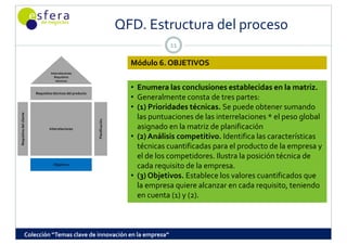 QFD. Estructura del proceso
                                                                            QFD  Estructura del proceso
                                                                                          11

                                                                              Módulo 6. OBJETIVOS
                                  Interrelaciones
                                    Requisitos 
                                     técnicos

                                                                              • Enumera las conclusiones establecidas en la matriz.
                         Requisitos técnicos del producto
                                                                              • Generalmente consta de tres partes:
                                                                              • (1) Prioridades técnicas. Se puede obtener sumando 
     sitos del cliente




                                                                                las puntuaciones de las interrelaciones * el peso global 
                                                            Planificación




                                 Interrelaciones                                asignado en la matriz de planificación
                                                                              • (2) Análisis competitivo  Identifica las características 
                                                                                (2) Análisis competitivo. Identifica las características 
Requis




                                                                                técnicas cuantificadas para el producto de la empresa y 
                                                                                el de los competidores. Ilustra la posición técnica de 
                                    Objetivos
                                                                                cada requisito de la empresa.
                                                                                   d       i i  d  l  
                                                                              • (3) Objetivos. Establece los valores cuantificados que 
                                                                                la empresa quiere alcanzar en cada requisito, teniendo 
                                                                                en cuenta (1) y (2).



                 Colección “Temas clave de innovación en la empresa”
 