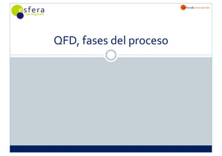 QFD, fases del proceso
 