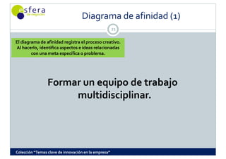 Diagrama de afinidad (1)
                                                      21

El diagrama de afinidad registra el proceso creativo. 
Al hacerlo, identifica aspectos e ideas relacionadas 
        con una meta específica o problema.
        con una meta específica o problema




                 Formar un equipo de trabajo 
                      multidisciplinar.




Colección “Temas clave de innovación en la empresa”
 