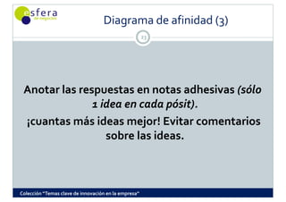 Diagrama de afinidad (3)
                                                      23




 Anotar las respuestas en notas adhesivas (sólo 
               1 idea en cada pósit).
 ¡cuantas más ideas mejor! Evitar comentarios 
                  sobre las ideas.
                  sobre las ideas



Colección “Temas clave de innovación en la empresa”
 