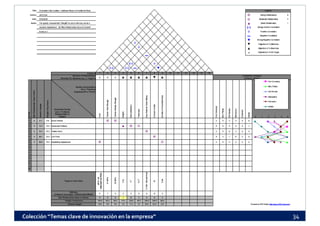 Colección “Temas clave de innovación en la empresa”   34
 