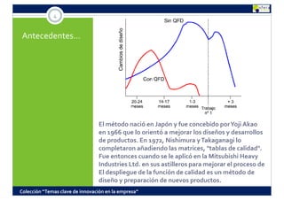 4


Antecedentes…




                                 El método nació en Japón y fue concebido por Yoji Akao
                                 en 1966 que lo orientó a mejorar los diseños y desarrollos 
                                 de productos. En 1972, Nishimura y Takaganagi lo 
                                 completaron añadiendo las matrices, "tablas de calidad". 
                                 Fue entonces cuando se le aplicó en la Mitsubishi Heavy 
                                 Industries Ltd. en sus astilleros para mejorar el proceso de 
                                 El despliegue de la función de calidad es un método de 
                                 diseño y preparación de nuevos productos. 
                                 di                ió d                d
Colección “Temas clave de innovación en la empresa”
 