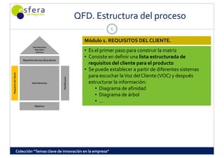 QFD. Estructura del proceso
                                                                            QFD  Estructura del proceso
                                                                                          6

                                                                              Módulo 1. REQUISITOS DEL CLIENTE.
                                  Interrelaciones
                                    Requisitos 
                                     técnicos                                 • Es el primer paso para construir la matriz
                                                                                      p      p     p
                         Requisitos técnicos del producto
                                                                              • Consiste en definir una lista estructurada de 
                                                                                requisitos del cliente para el producto
                                                                              • Se puede establecer a partir de diferentes sistemas 
     sitos del cliente




                                                                                para escuchar la Voz del Cliente (VOC) y después 
                                                            Planificación




                                 Interrelaciones                                estructurar la información:
                                                                                   • Diagrama de afinidad
Requis




                                                                                   • Diagrama de árbol
                                                                                   • …
                                    Objetivos




                 Colección “Temas clave de innovación en la empresa”
 