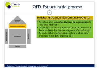 QFD. Estructura del proceso
                                                                            QFD  Estructura del proceso
                                                                                          7

                                                                              Módulo 2. REQUISITOS TÉCNICOS DEL PRODUCTO.
                                  Interrelaciones
                                    Requisitos 
                                     técnicos                                 • Se refiere a los requisitos técnicos de ingeniería (es la 
                                                                                                   q                       g          (
                         Requisitos técnicos del producto
                                                                                “voz de la empresa”)
                                                                              • Se puede estructurar la información de modo similar a 
                                                                                la obtenida con los clientes: diagrama afinidad, árbol…
                                                                                la obtenida con los clientes: diagrama afinidad  árbol
     sitos del cliente




                                                                              • Se suele incluir una flecha para indicar si el requisito 
                                                            Planificación




                                 Interrelaciones                                mejora la utilidad del producto (↓↑)
Requis




                                    Objetivos




                 Colección “Temas clave de innovación en la empresa”
 
