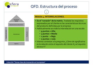 QFD. Estructura del proceso
                                                                            QFD  Estructura del proceso
                                                                                           9

                                                                              Módulo 4. INTERRELACIONES.
                                  Interrelaciones
                                    Requisitos 
                                     técnicos                                 • Es el “corazón” de la matriz. Traslada los requisitos 
                                                                                                                                   q
                         Requisitos técnicos del producto
                                                                                expresados por el cliente en las características técnicas 
                                                                                del producto definidas por la empresa
                                                                              • Habitualmente se mide la interrelación en una escala:
     sitos del cliente




                                                                                    • 9 puntos = Alta
                                                            Planificación




                                 Interrelaciones                                    • 3 puntos = Media
                                                                                    • 1 punto     Baja
                                                                                      1 punto   = Baja
Requis




                                                                                    • 0 puntos = nula
                                                                              • Intenta contestar a la pregunta: ¿Cómo de significativa 
                                    Objetivos
                                                                                es la relación entre el requisito del cliente X y el requisito 
                                                                                   l l ó              l           d l l            l
                                                                                técnico Y?




                 Colección “Temas clave de innovación en la empresa”
 