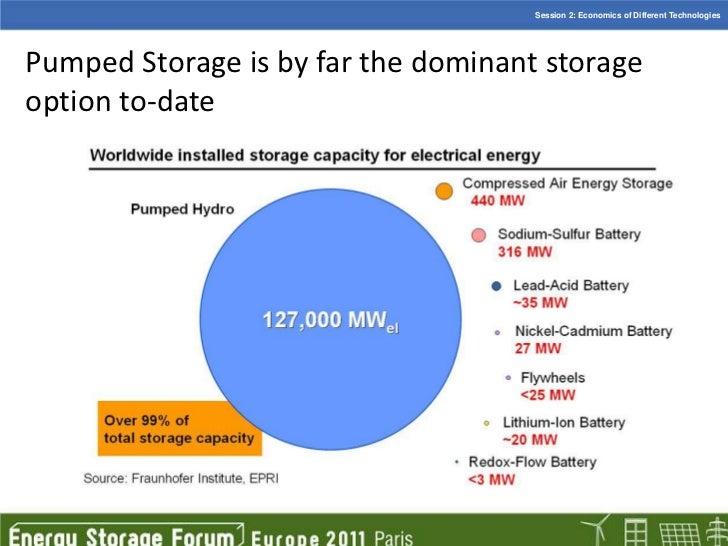 Grid Energy Storage