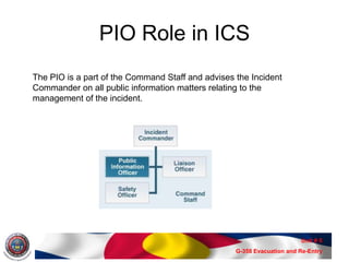 ESF15 Information Management -PIO Awareness | PPTX