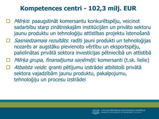 LATVIJAS REPUBLIKAS EKONOMIKAS MINISTRIJA 
MINISTRY OF ECONOMICS OF THE REPUBLIC OF LATVIA 
5 
Mērķis: paaugstināt komersantu konkurētspēju, veicinot sadarbību starp zinātniskajām institūcijām un privāto sektoru jaunu produktu un tehnoloģiju attīstības projektu īstenošanā 
Sasniedzamais rezultāts: radīti jauni produkti un tehnoloģijas nozarēs ar augstāku pievienoto vērtību un eksportspēju, palielinātas privātā sektora investīcijas pētniecībā un attīstībā 
Mērķa grupa, finansējuma saņēmēji: komersanti (t.sk. lielie) 
Atbalsta veids: granti pētījumu izstrādei atbilstoši privātā sektora vajadzībām jaunu produktu, pakalpojumu, tehnoloģiju un procesu izstrādei 
Kompetences centri - 102,3 milj. EUR  