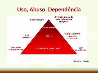 Uso, Abuso, Dependência
(PROP, L., 2008)
 