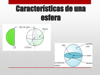 Características de una
esfera