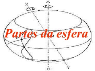 Partes da esfera 