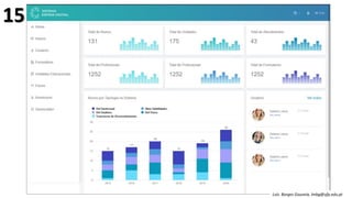 Luís Borges Gouveia, lmbg@ufp.edu.pt
15
 