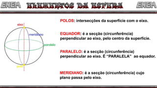 POLOS: intersecções da superfície com o eixo.
EQUADOR: é a secção (circunferência)
perpendicular ao eixo, pelo centro da superfície.
PARALELO: é a secção (circunferência)
perpendicular ao eixo. É “PARALELA” ao equador.
MERIDIANO: é a secção (circunferência) cujo
plano passa pelo eixo.
 