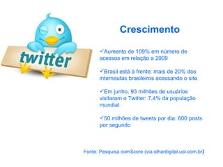 Aumento de 109% em número de acessos em relação a 2009 Brasil está à frente: mais de 20% dos internautas brasileiros acessando o site Em junho, 93 milhões de usuários visitaram o Twitter: 7,4% da população mundial 50 milhões de tweets por dia: 600 posts por segundo   Fonte: Pesquisa comScore (via olhardigital.uol.com.br ) Crescimento 