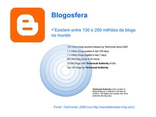 Blogosfera Existem entre 130 e 200 milhões de blogs no mundo Fonte: Technorati, 2009 (via http://escoladeredes.ning.com) 