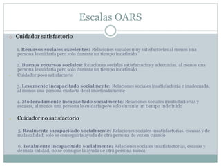 Escalas OARS
o Cuidador satisfactorio
1. Recursos sociales excelentes: Relaciones sociales muy satisfactorias al menos una
persona le cuidaría pero solo durante un tiempo indefinido
2. Buenos recursos sociales: Relaciones sociales satisfactorias y adecuadas, al menos una
persona le cuidaría pero solo durante un tiempo indefinido
• Cuidador poco satisfactorio
3. Levemente incapacitado socialmente: Relaciones sociales insatisfactoria e inadecuada,
al menos una persona cuidaría de él indefinidamente
4. Moderadamente incapacitado socialmente: Relaciones sociales insatisfactorias y
escasas, al menos una persona le cuidaría pero solo durante un tiempo indefinido
o Cuidador no satisfactorio
5. Realmente incapacitado socialmente: Relaciones sociales insatisfactorias, escasas y de
mala calidad, solo se conseguiría ayuda de otra persona de vez en cuando
6. Totalmente incapacitado socialmente: Relaciones sociales insatisfactorias, escasas y
de mala calidad, no se consigue la ayuda de otra persona nunca
 