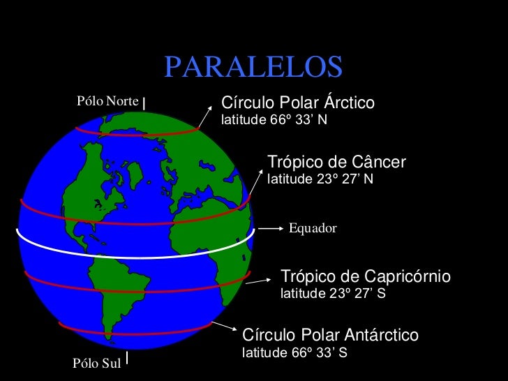 Esfera Terrestre