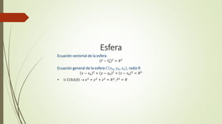 Esfera
Ecuación vectorial de la esfera
𝑟 − 𝑟0
2
= 𝑅2
Ecuación general de la esfera 𝐶 𝑥0, 𝑦0, 𝑧0 , radio R
𝑥 − 𝑥0
2
+ 𝑦 − 𝑦0
2
+ 𝑧 − 𝑧0
2
= 𝑅2
 Si 𝐶 0,0,0  𝑥2
+ 𝑦2
+ 𝑧2
= 𝑅2
; 𝑟2
= 𝑅
 