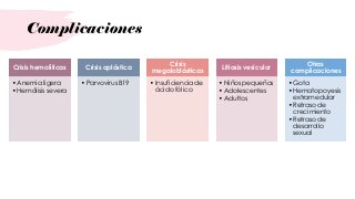 Complicaciones
Crisis hemolíticas
• Anemia ligera
• Hemólisis severa
Crisis aplástica
• Parvovirus B19
Crisis
megaloblásticas
• Insuficiencia de
ácido fólico
Litiasis vesicular
• Niños pequeños
• Adolescentes
• Adultos
Otras
complicaciones
• Gota
• Hematopoyesis
extramedular
• Retraso de
crecimiento
• Retraso de
desarrollo
sexual
 