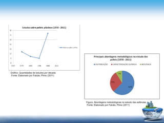Gráfico: Quantidades de estudos por década
Fonte: Elaborado por Falcão, Plínio (2011)
Figura: Abordagens metodológicas no estudo das esférulas
Fonte: Elaborado por Falcão, Plínio (2011)
 
