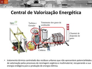 Combustão
Caldeira
Turbina e
Gerador
Tratamento dos gases de
combustão
Chaminé de
dispersão de
gases
• tratamento térmico controlado dos resíduos urbanos que não apresentem potencialidades
de valorização pelos processos de reciclagem orgânica e multimaterial, recuperando a sua
energia endógena para a produção de energia elétrica.
Central de Valorização Energética
 