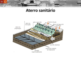 Aterro sanitário
 