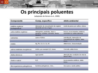 Os principais poluentes
(adaptado de Henze et al., 2000)
UniversityofMinho
School ofEngineering
 