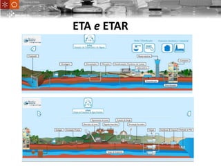 ETA e ETAR
UniversityofMinho
School ofEngineering
 