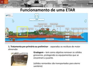 1. Tratamento pre-primário ou preliminar - separados os resíduos de maior
dimensão
Gradagem – tem como objetivo remover os sólidos
grosseiros, protegendo os equipamentos que se
encontram a jusante.
(sólidos removidos são transportados para aterro
sanitário)
UniversityofMinho
School ofEngineering
Funcionamento de uma ETAR
 