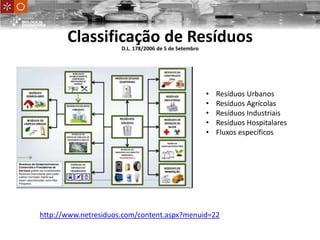 http://www.netresiduos.com/content.aspx?menuid=22
Classificação de ResíduosD.L. 178/2006 de 5 de Setembro
• Resíduos Urbanos
• Resíduos Agrícolas
• Resíduos Industriais
• Resíduos Hospitalares
• Fluxos específicos
 