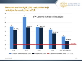 15.09.2014 25 
Ekonomikas ministrijas (EM) nacionālie mērķi maksājumiem un izpilde, mEUR  