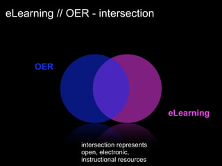 Enriching Scholarship 2009 - Creating Open Educational Resources