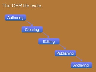 Enriching Scholarship 2009 - Creating Open Educational Resources