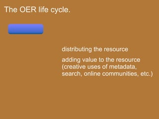 Enriching Scholarship 2009 - Creating Open Educational Resources