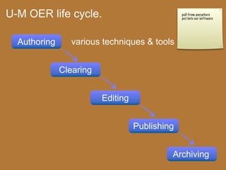 Enriching Scholarship 2009 - Creating Open Educational Resources