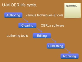 Enriching Scholarship 2009 - Creating Open Educational Resources