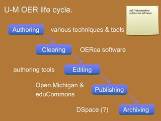 Enriching Scholarship 2009 - Creating Open Educational Resources