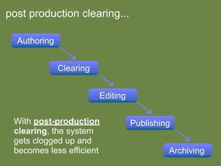 Enriching Scholarship 2009 - Creating Open Educational Resources