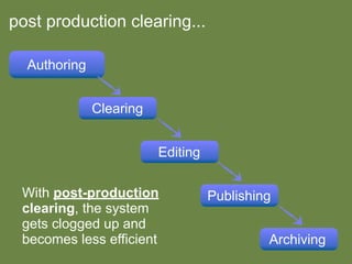 Enriching Scholarship 2009 - Creating Open Educational Resources