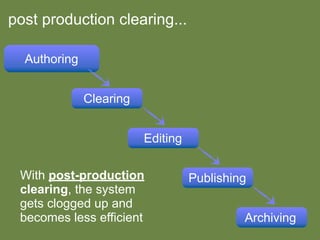 Enriching Scholarship 2009 - Creating Open Educational Resources