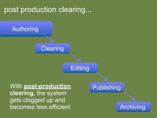 Enriching Scholarship 2009 - Creating Open Educational Resources