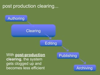 Enriching Scholarship 2009 - Creating Open Educational Resources