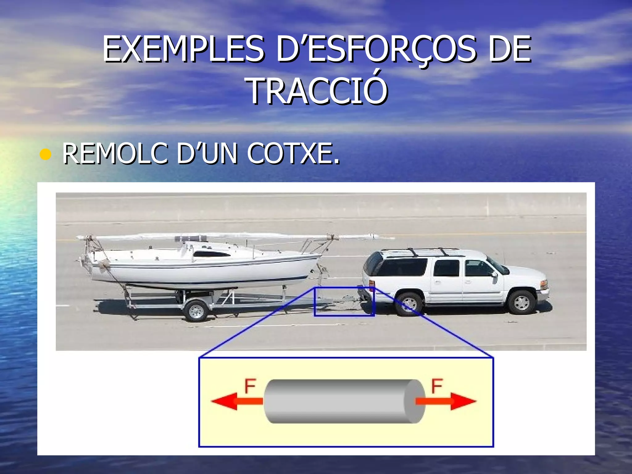 EXEMPLES D’ESFORÇOS DE TRACCIÓ REMOLC D’UN COTXE. 
