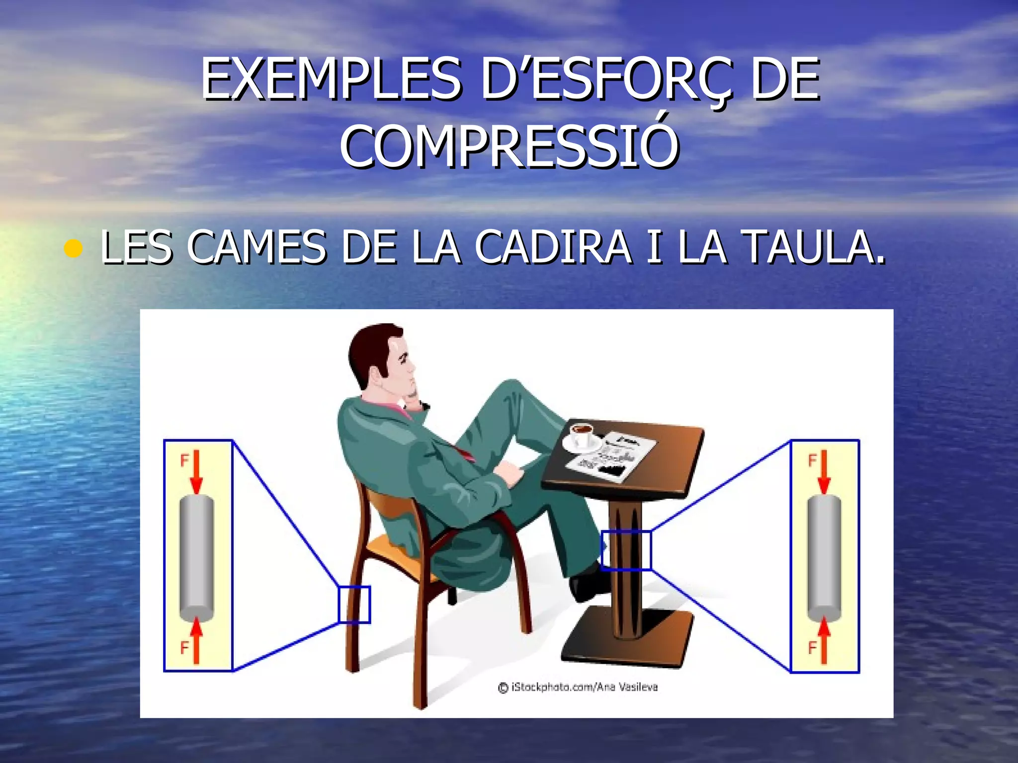 EXEMPLES D’ESFORÇ DE COMPRESSIÓ LES CAMES DE LA CADIRA I LA TAULA. 