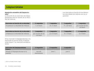 106 Pronóstico meteorológico
Limpiacristales
Regulación automática del limpiacris
tales*
La duración de los intervalos del limpia
parabrisas varía en función de la veloci
dad del vehículo.
Los intervalos en función de las diferen
tes velocidades del vehículo son los si
guientes:
Si ha conectado el limpiaparabrisas y ha
engranado la marcha atrás, el limpialu
netas trasero1
se conectará automática
mente.
Intervalos en función de la velocidad 11 segundos 7 segundos 5 segundos 3 segundos
Al aumentar la velocidad del vehículo 020 km/h 2075 km/h 75120 km/h por encima de los
120 km/h
Intervalos en función de la velocidad 3 segundos 5 segundos 7 segundos 11 segundos
al disminuir la velocidad del vehículo por encima de los
110 km/h
11065 km/h 6510 km/h 100 km/h
1 Sólo en el smart fortwo coupé.
Intervalos del limpiaparabrisas
trasero
12 segundos 12 segundos 6 segundos
estando el limpiaparabrisas en la
posición
barrido
intermitente
nivel 1 nivel 2
BA fortwo MJ06_Spanish.book Seite 106 Dienstag, 25. Oktober 2005 4:50 16
 