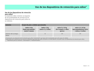 Seguro 133
Uso de los dispositivos de retención para niños*
Uso de los dispositivos de retención
para niños*
La siguiente tabla contiene un esquema
de las posibilidades de montaje de los
dispositivos de retención para niños en
su vehículo.
Asientos Grupos de peso y edades aproximadas
hasta 10 kg
(hasta aproximada
mente 9 meses)
hasta 13 kg
(entre 0 y 2 años)
entre 9 y 18 kg
(de 9 meses a 4 años
aprox.)
entre 15 y 36 kg
(aproximadamente entre
4 años y 12 años)
Asiento del acompa
ñante
 B UV UV
UV:apropiado para dispositivos de retención para niños “universales” que hayan sido homologados para este grupo de edades.
B:apropiado para dispositivos de retención infantiles especiales que estén incluidos en la lista adjunta. Se puede tratar de dispositivos de retención para niños
“específicos para un vehículo”, “restringidos” o “semiuniversales”.
BA fortwo MJ06_Spanish.book Seite 133 Dienstag, 25. Oktober 2005 4:50 16
 