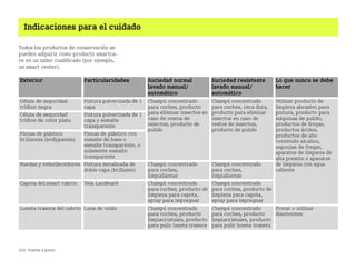 224 Puesta a punto
Indicaciones para el cuidado
Todos los productos de conservación se
pueden adquirir como producto smartca
re en un taller cualificado (por ejemplo,
un smart center).
Exterior Particularidades Suciedad normal
lavado manual/
automático
Suciedad resistente
lavado manual/
automático
Lo que nunca se debe
hacer
Célula de seguridad
tridion negra
Pintura pulverizada de 1
capa
Champú concentrado
para coches, producto
para eliminar insectos en
caso de restos de
insectos, producto de
pulido
Champú concentrado
para coches, cera dura,
producto para eliminar
insectos en caso de
restos de insectos,
producto de pulido
Utilizar producto de
limpieza abrasivo para
pintura, producto para
máquinas de pulido,
productos de fregar,
productos ácidos,
productos de alto
contenido alcalino,
esponjas de fregar,
aparatos de limpieza de
alta presión o aparatos
de limpieza con agua
caliente
Célula de seguridad
tridion de color plata
Pintura pulverizada de 1
capa y esmalte
transparente
Piezas de plástico
brillantes (bodypanels)
Piezas de plástico con
esmalte de base o
esmalte transparente, o
solamente esmalte
transparente
Ruedas y embellecedores Pintura metalizada de
doble capa (brillante)
Champú concentrado
para coches,
limpiallantas
Champú concentrado
para coches,
limpiallantas
Capota del smart cabrio Tela Landmark Champú concentrado
para coches, producto de
limpieza para capota,
spray para impregnar
Champú concentrado
para coches, producto de
limpieza para capota,
spray para impregnar
Luneta trasera del cabrio Luna de vinilo Champú concentrado
para coches, producto
limpiacristales, producto
para pulir luneta trasera
Champú concentrado
para coches, producto
limpiacristales, producto
para pulir luneta trasera
Frotar o utilizar
disolventes
BA fortwo MJ06_Spanish.book Seite 224 Dienstag, 25. Oktober 2005 4:50 16
 