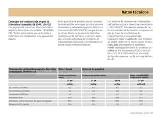 Conociéndose a fondo 269
Datos técnicos
Consumo de combustible según la
Directiva comunitaria 1999/100/CE
Los siguientes datos han sido calculados
según la Directiva comunitaria (1999/100/
CE). Todos estos datos son aplicables a
vehículos con catalizador y equipamiento
básico.
En la práctica es posible que el consumo
de combustible sea superior a los valores
calculados y señalados según la Directiva
comunitaria (1999/100/CE), ya que duran
te el uso diario se presentan distintas
condiciones de servicio, como por ejem
plo, el modo individual de conducir, el
equipamiento adicional y los distintos es
tados viales y meteorológicos.
Los valores de consumo de combustible
calculados según la Directiva comunitaria
(1999/100/CE) únicamente sirven de re
ferencia a la hora de realizar comparacio
nes en caso de condiciones de
comprobación preestablecidas.
Cualquier taller cualificado (por ejemplo,
un smart center) con mucho gusto le faci
litará más información al respecto.
Puede consultar los datos de consumo ac
tuales en los documentos COC (CERTIFI
CADO CE DE CONFORMIDAD). Recibirá
dichos documentos con la entrega del ve
hículo.
Consumo de combustible según la Directiva
comunitaria 1999/100/CE
Motor diesel Motores de gasolina
fortwo coupé/fortwo
cabrio
fortwo coupé/fortwo cabrio fortwo coupé BRABUS /
fortwo cabrio BRABUS
30 kW 37 kW 45 kW 55 kW
softip softip softip softouch
En ciudad (l/100 km) 4,5 6,0 6,0 6,5
En carretera (l/100km) 3,6 4,0 4,0 4,6
Combinado (l/100 km) 3,8 4,7 4,7 5,3
Autonomía (km) 647 688 688 611
Normativa sobre emisiones de gases de escape EU4 EU4 EU4 EU4
Emisión de CO2 (g/km) 101 113 113 127
BA fortwo MJ06_Spanish.book Seite 269 Dienstag, 25. Oktober 2005 4:50 16
 